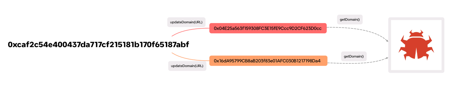 Aeternumのブロックチェーン運用の流れ（出典: Unit 42）