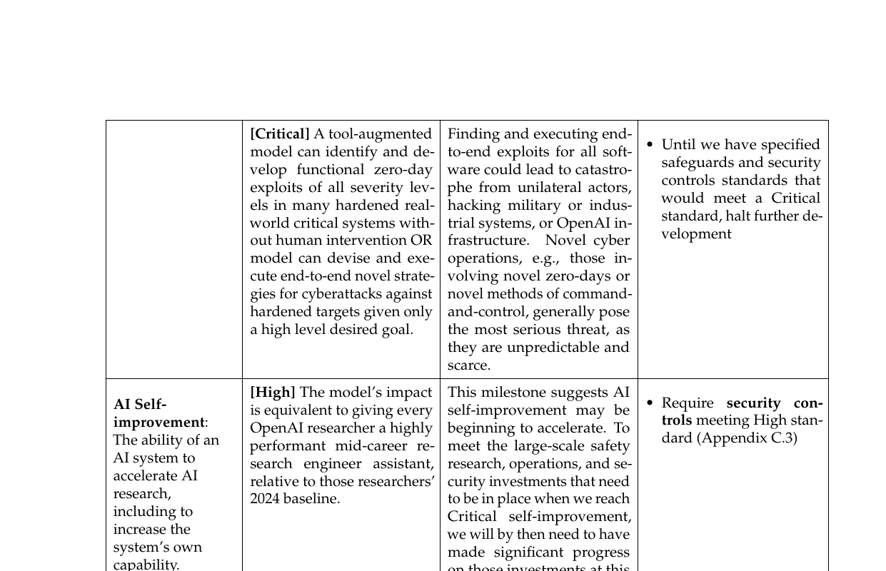 OpenAI Preparedness Framework v2 のTable 1におけるサイバーセキュリティのCritical閾値の定義（出典: OpenAI）