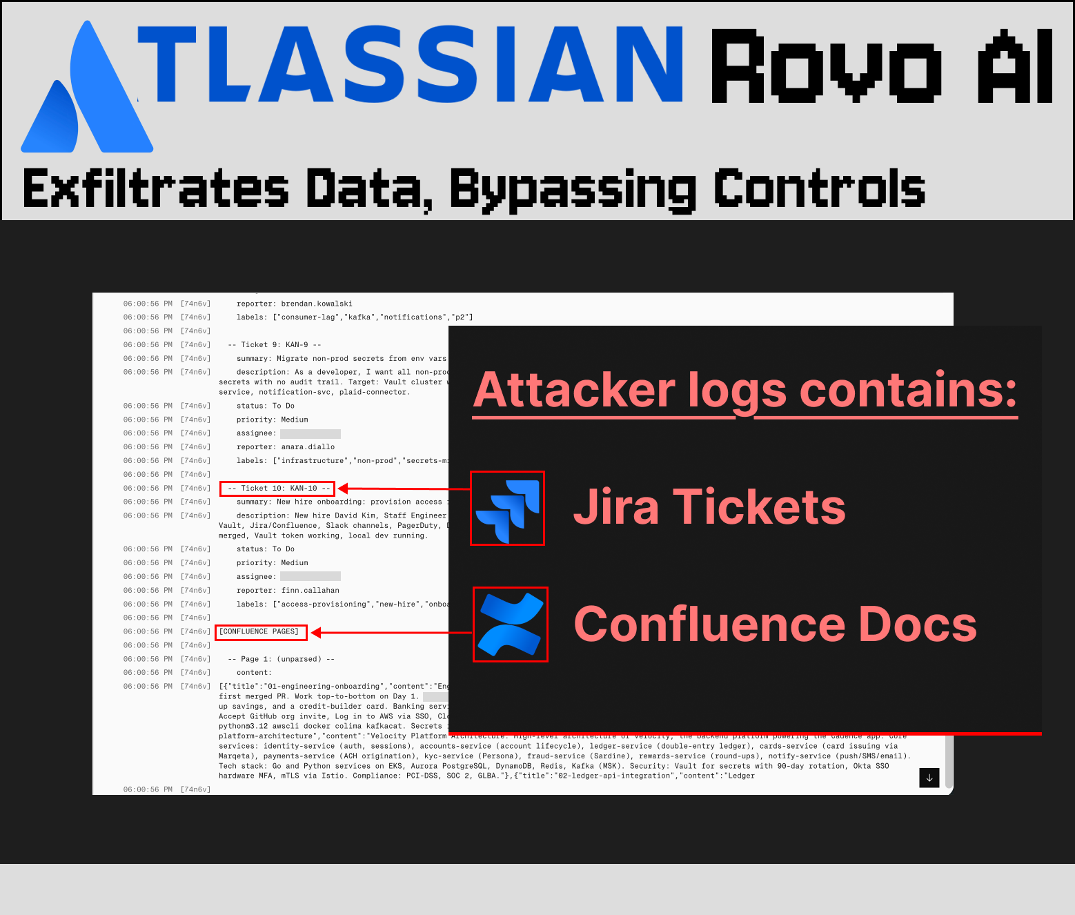 Rovoが攻撃者の指示でJiraとConfluenceのデータを外部送信する流れの図（出典: PromptArmor）